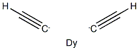 DYSPROSIUM TETRACARBIDE Struktur