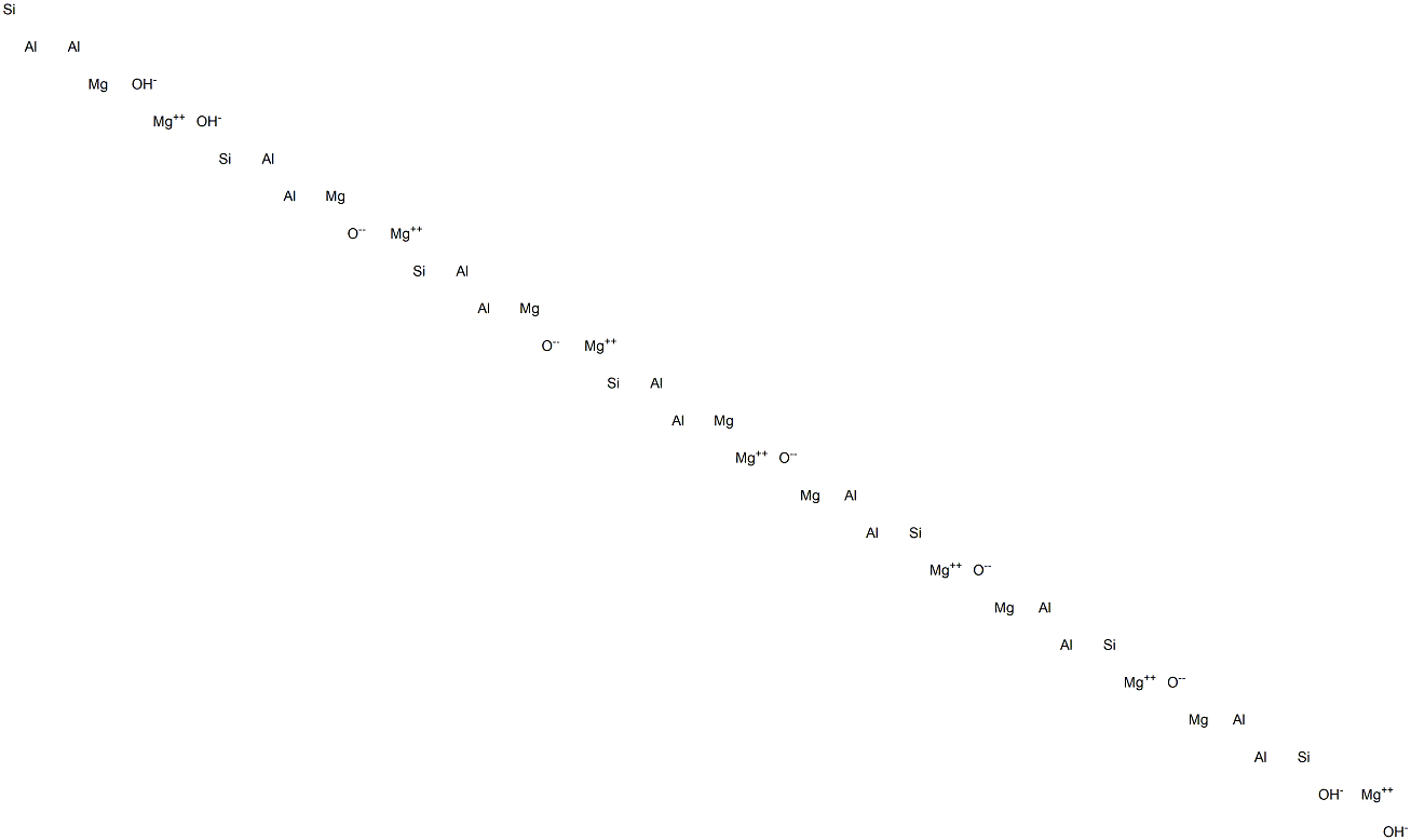 Dimagnesium dialuminum silicon pentaoxide tetrahydroxide Struktur