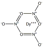 Dysprosium(III) nitrate Struktur