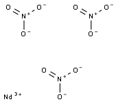 Neodymium(III) nitrate Struktur