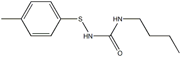 1-Butyl-3-(p-tolylthio)urea Struktur