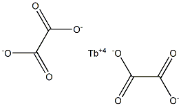 Dioxalic acid terbium(IV) salt Struktur