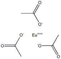 Europium(III) acetate Struktur