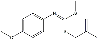 N-[[(2-Methyl-2-propenyl)thio](methylthio)methylene]-4-methoxyaniline Struktur