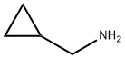 Aminomethylcyclopropane price.