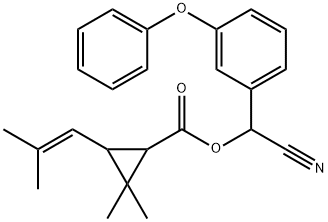 Cyphenothrin price.