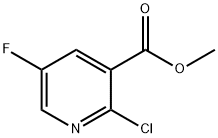 METHYL2-CHLORO-5-FLUORONICOTINATE price.