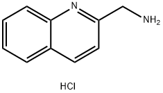 C-Quinolin-2-yl-methylamine dihydrochloride price.