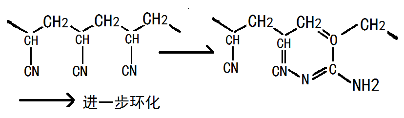 聚丙烯腈 成環(huán)