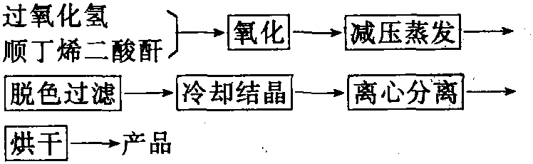 酒石酸制備工藝流程