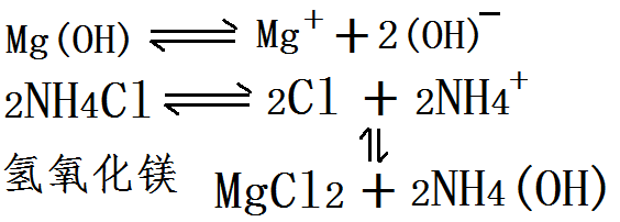 氫氧化鎂與氨鹽的化學反應(yīng)