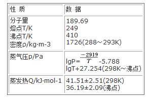 四氯化鈦的主要物理性質(zhì)