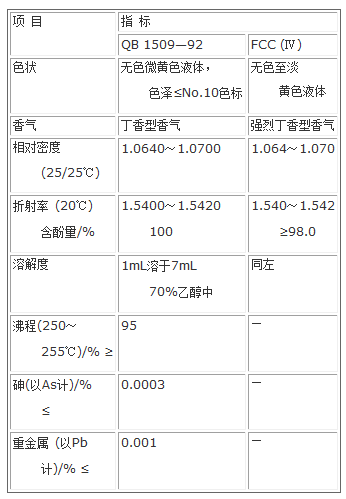 商品丁香酚的參考質(zhì)量標準