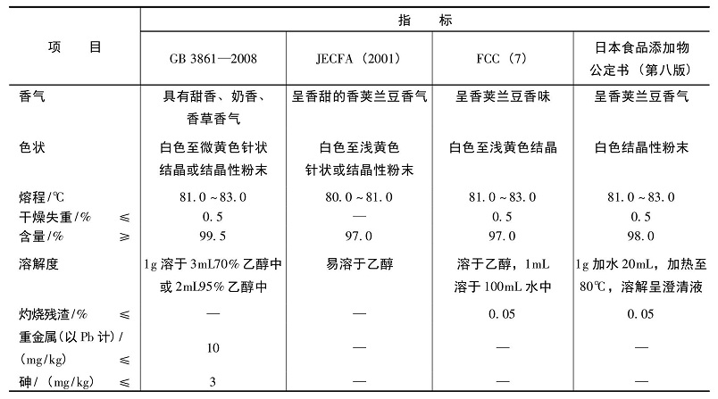 香精香料使用香蘭素參考質(zhì)量標(biāo)準(zhǔn)