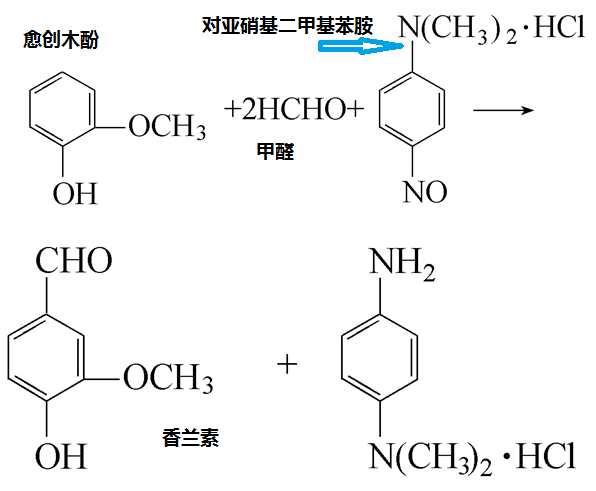 以愈創(chuàng)木酚和甲醛為原料制備香蘭素