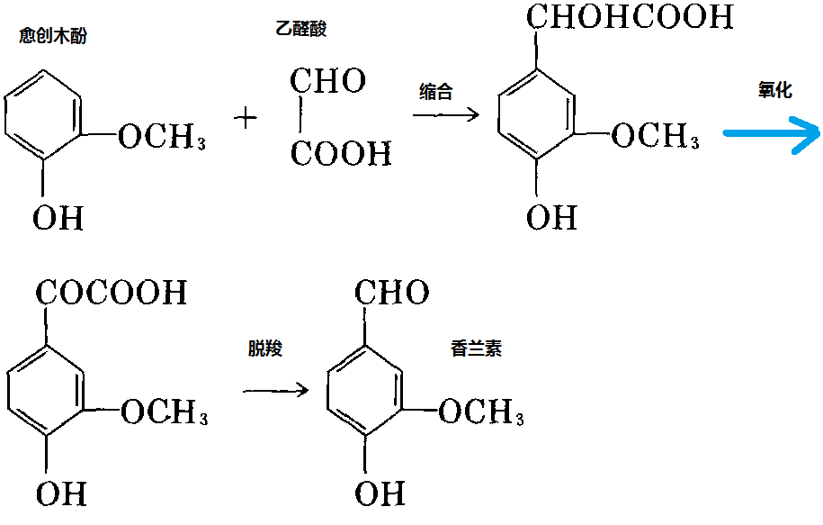 以愈創(chuàng)木酚和乙醛酸為原料制備香蘭素