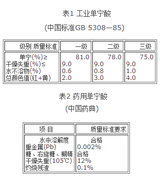 工業(yè)單寧酸和藥用單寧酸參考質(zhì)量標(biāo)準(zhǔn)