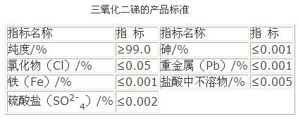 優(yōu)級品三氧化二銻的參考質(zhì)量標(biāo)準(zhǔn)