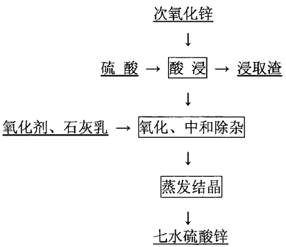 次氧化鋅生產(chǎn)七水硫酸鋅的工藝流程圖