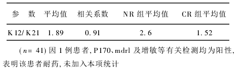 化療代謝