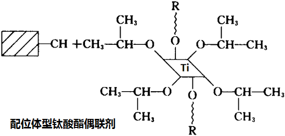 配位體型鈦酸酯偶聯劑