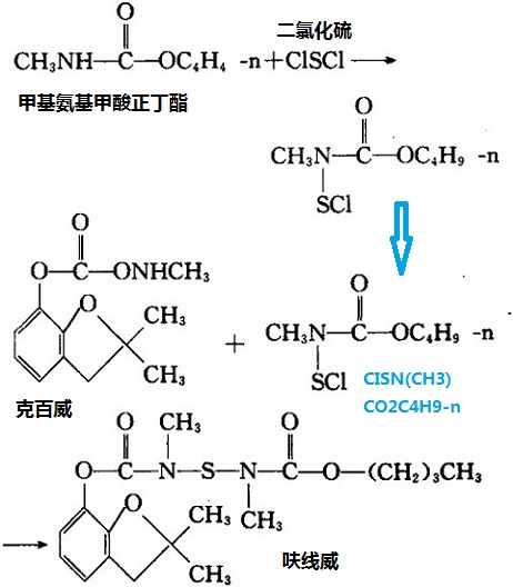 以甲基氨基甲酸正丁酯、二氯化硫和克百威為原料制備呋線威的化學(xué)反應(yīng)方程式