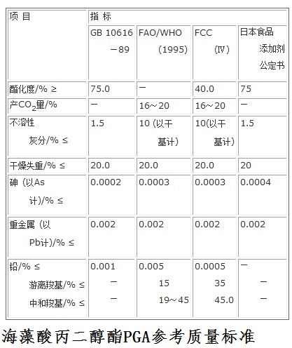 海藻酸丙二醇酯參考質量標準