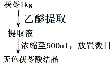 茯苓酸的提取分離