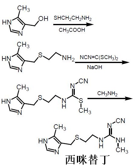 人工合成西咪替丁的化學(xué)反應(yīng)路線圖