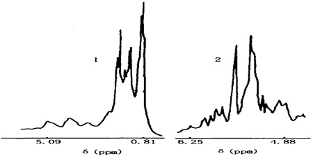 三七的核磁共振氫譜圖