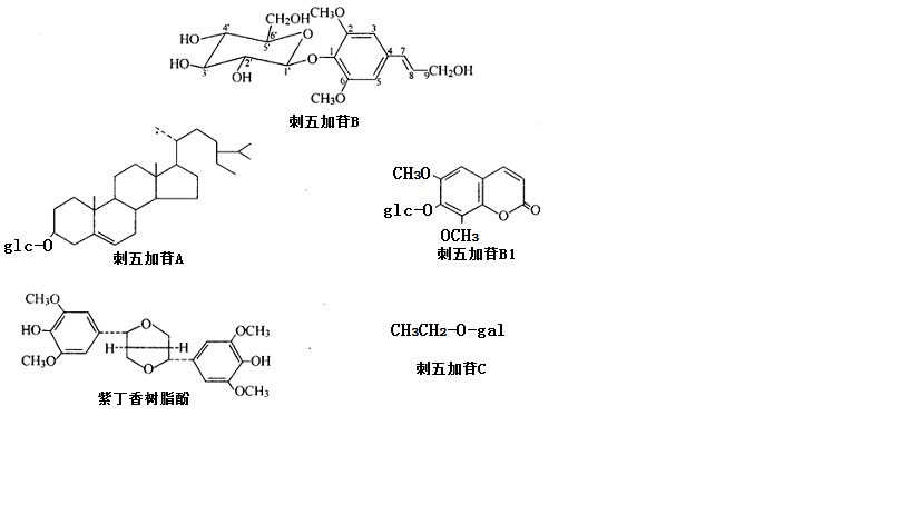 刺五加苷類的化學(xué)結(jié)構(gòu)式