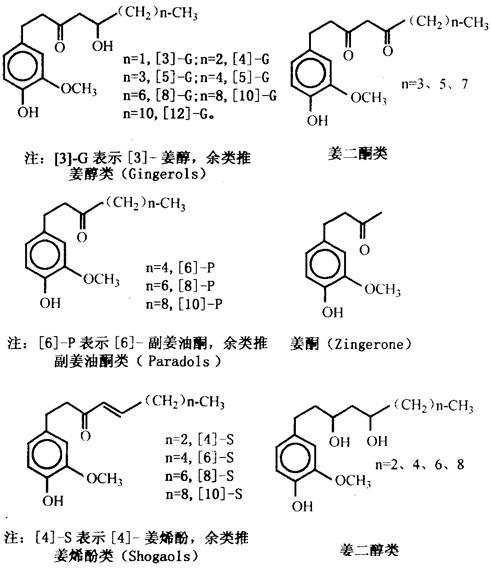 姜辣素類的化學(xué)結(jié)構(gòu)式