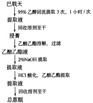 總蒽醌提取工藝