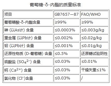 葡萄糖酸-δ-內(nèi)酯 參考質(zhì)量標準