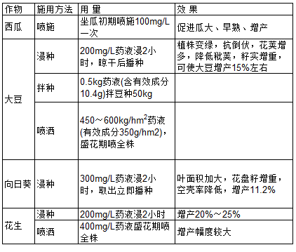 常見農(nóng)作物使用增產(chǎn)醇的方法