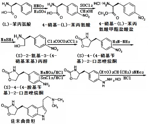 佐米曲普坦的合成路線(xiàn)