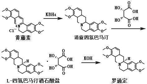 羅通定的合成路線