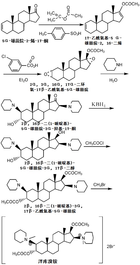 泮庫(kù)溴銨的合成路線