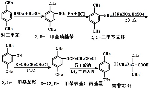 吉非羅齊的合成路線(xiàn)