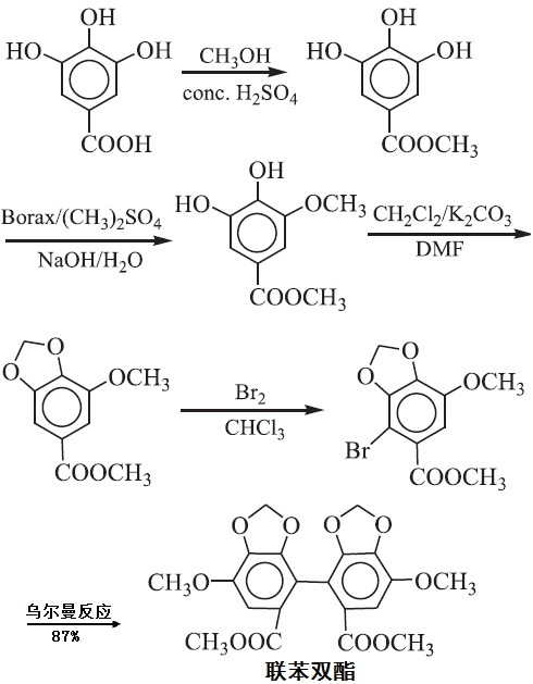 聯苯雙酯的合成路線