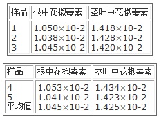 樣品的高效液相色譜圖