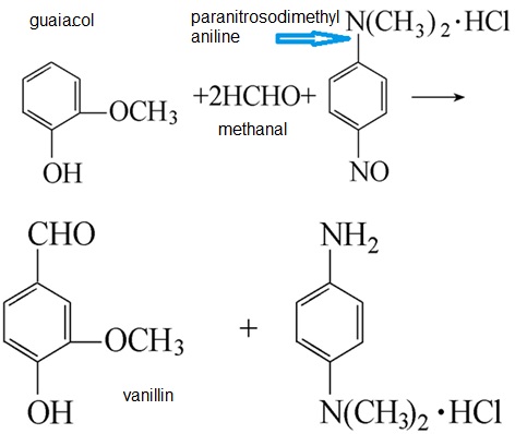 The use of vanillin flavor quality standard reference