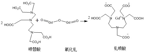 反應式