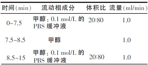 流動(dòng)相梯度表