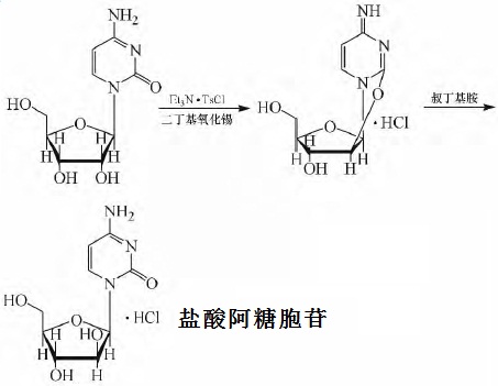 鹽酸阿糖胞苷的合成路線