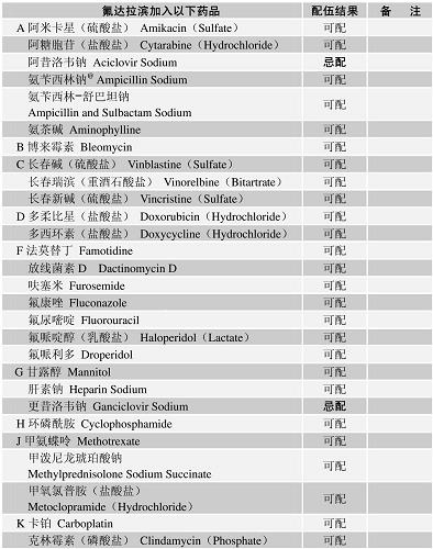 配伍表