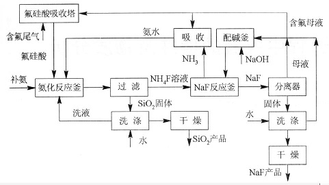 7681-49-4的合成_1