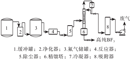 762-48-1的合成_2