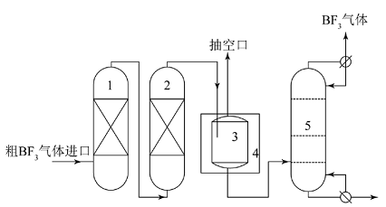 高豐度三氟化硼電子特氣的實(shí)驗(yàn)室研究