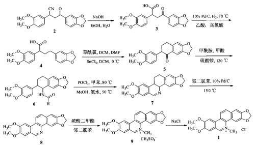 氯化兩面針堿的優(yōu)化合成路線